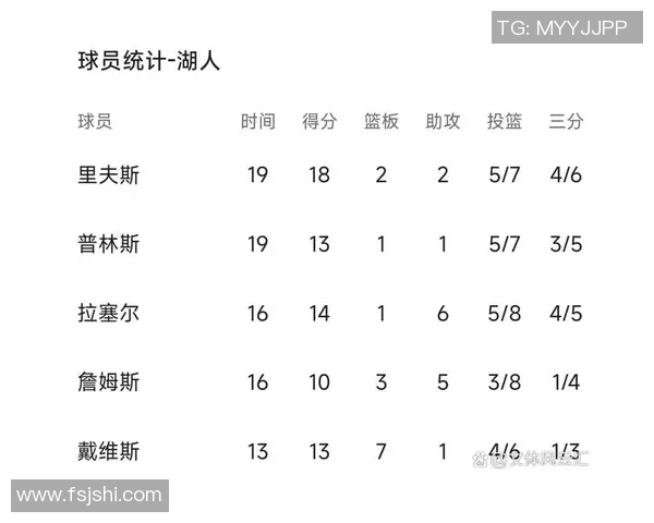 湖人对阵篮网季前赛精彩瞬间回顾与球员表现分析